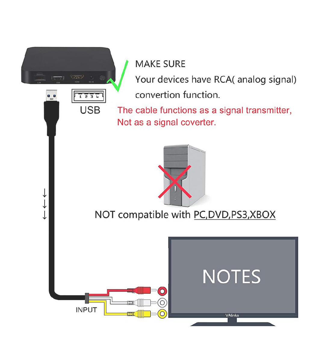 AVI to HDMI Cable